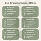 Tea brewing guide chart showing brewing time, water temperature and teaspoons for black, green, oolong, pu erh, herbal and white tea (250 ml)
